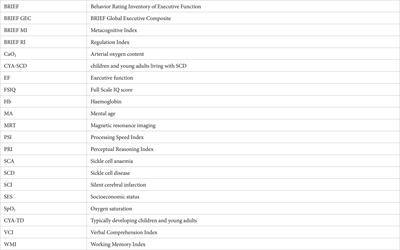 Mind the gap: trajectory of cognitive development in young individuals with sickle cell disease: a cross-sectional study